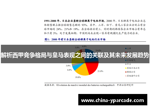 解析西甲竞争格局与皇马表现之间的关联及其未来发展趋势