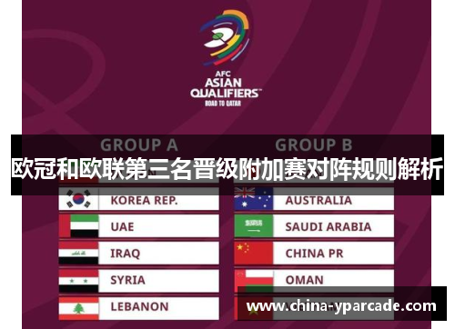 欧冠和欧联第三名晋级附加赛对阵规则解析