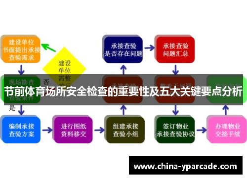 节前体育场所安全检查的重要性及五大关键要点分析