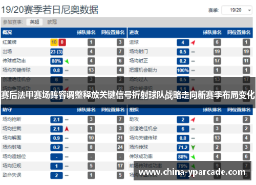 赛后法甲赛场阵容调整释放关键信号折射球队战略走向新赛季布局变化