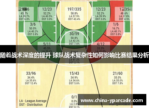 随着战术深度的提升 球队战术复杂性如何影响比赛结果分析