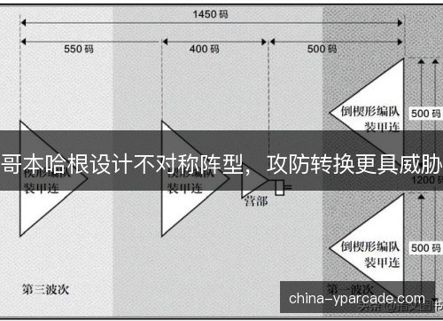 哥本哈根设计不对称阵型，攻防转换更具威胁